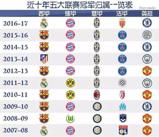 的转变无疑